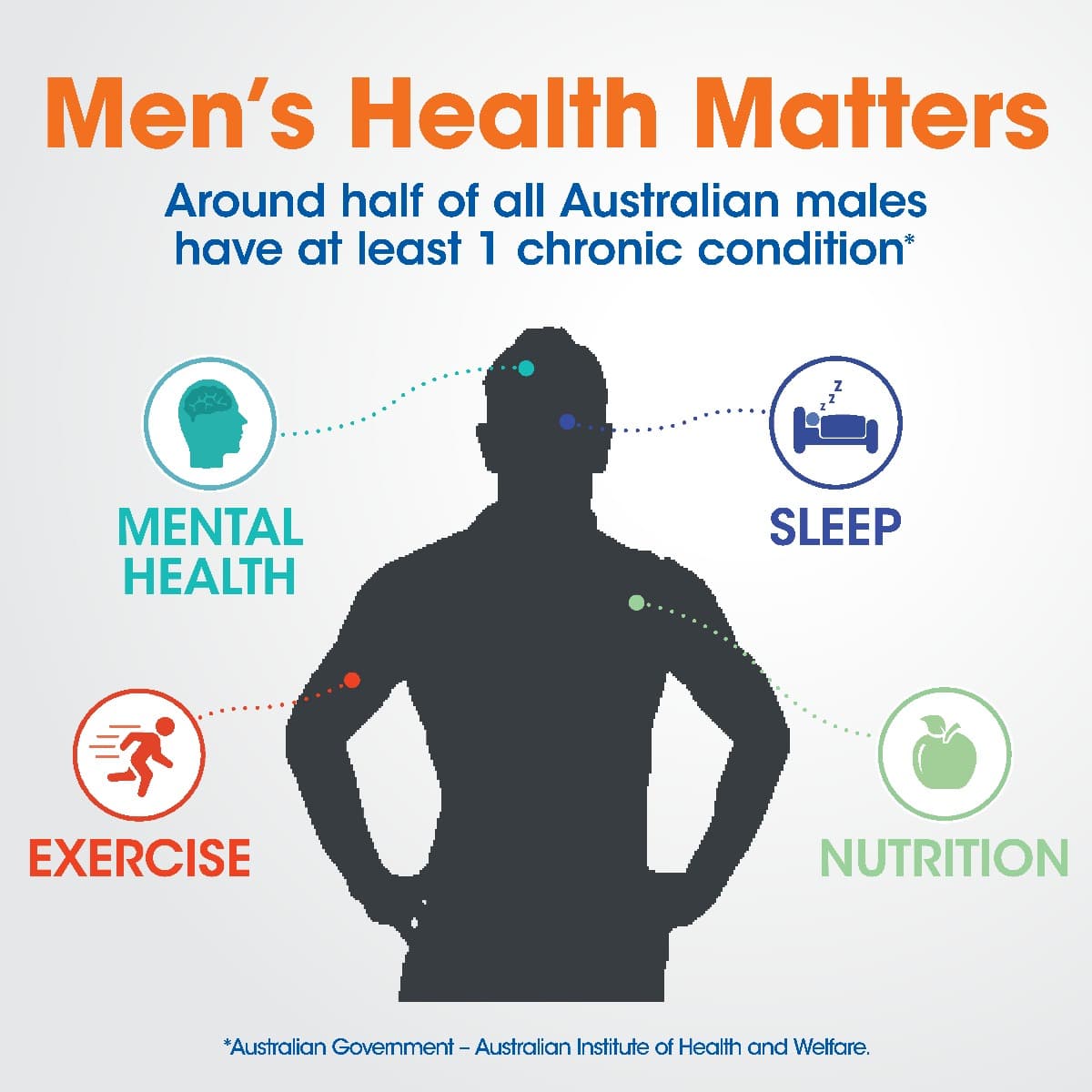 Men's Health - Professional medical service at Gosnells Family Practice